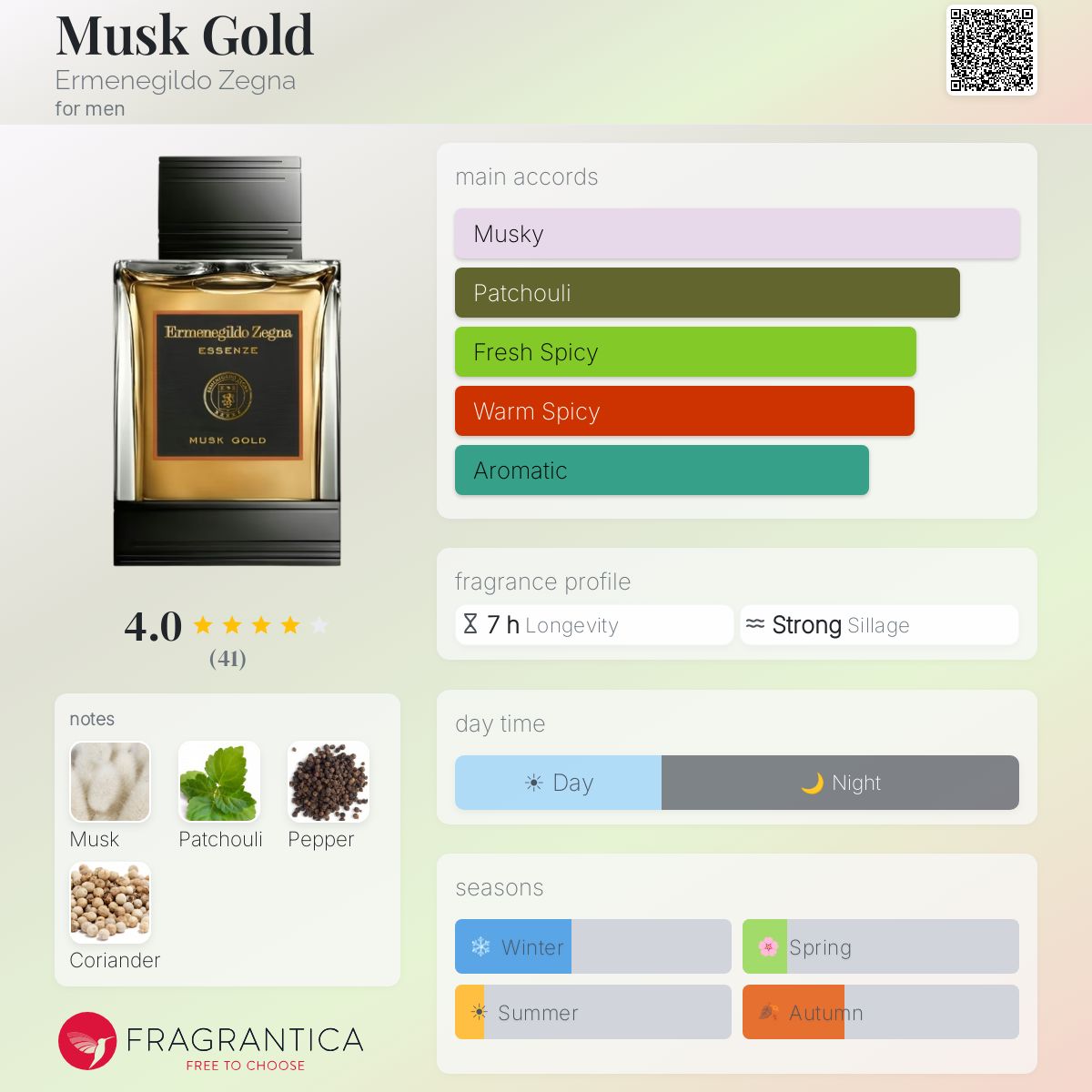 Fragrantica image 5