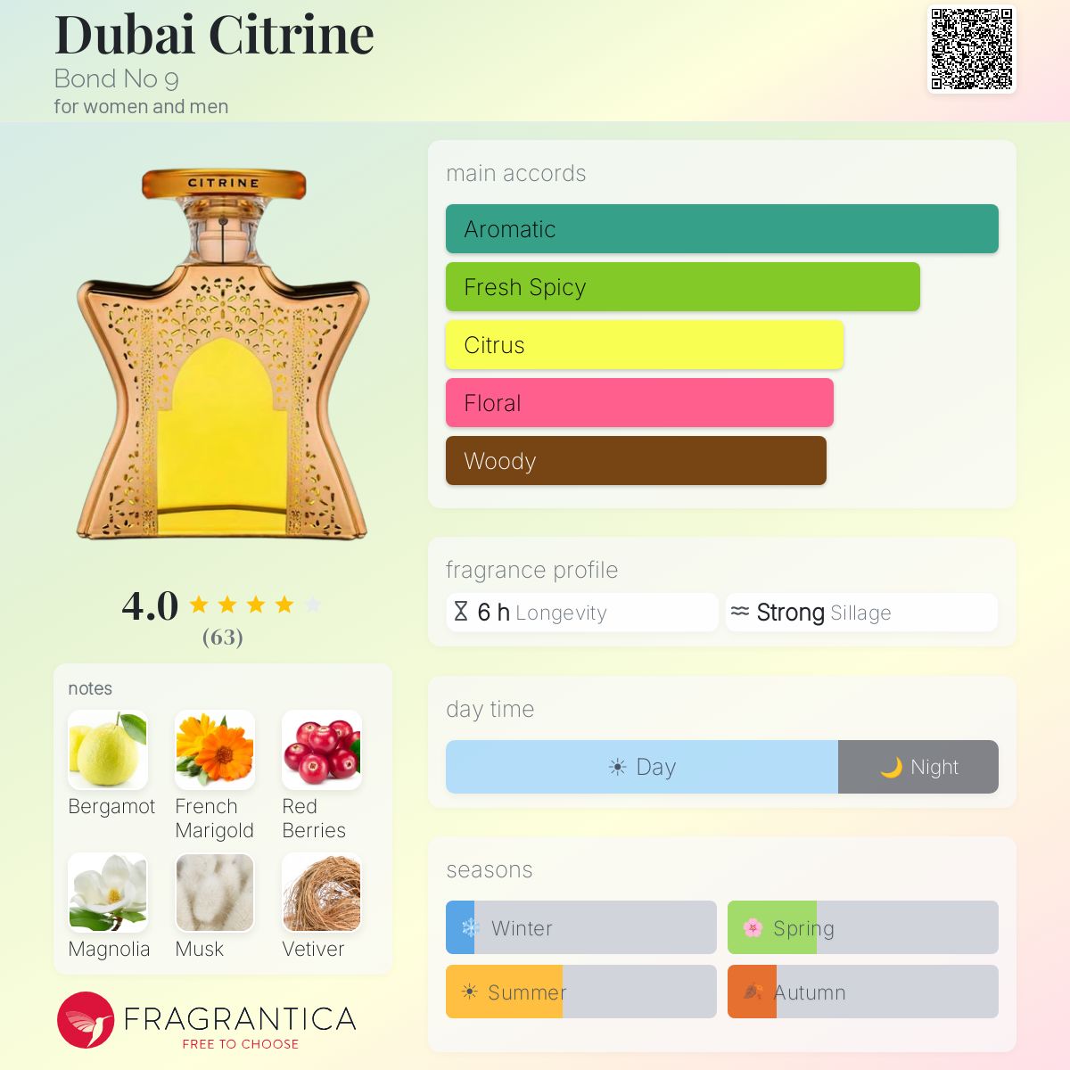 Fragrantica image 5