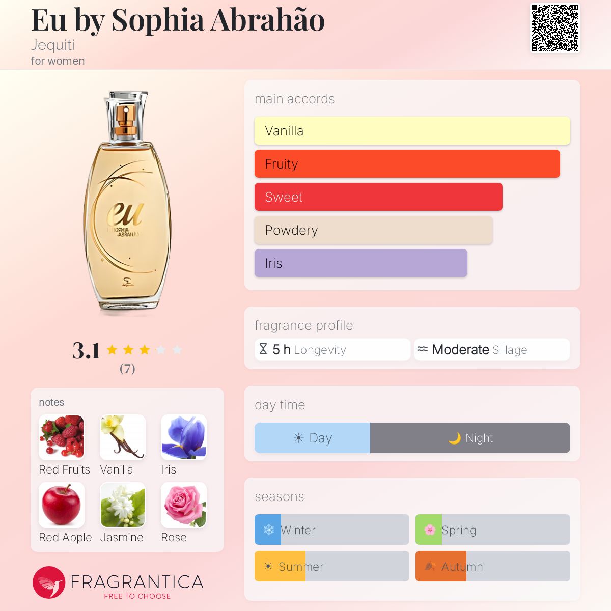 Fragrantica image 5