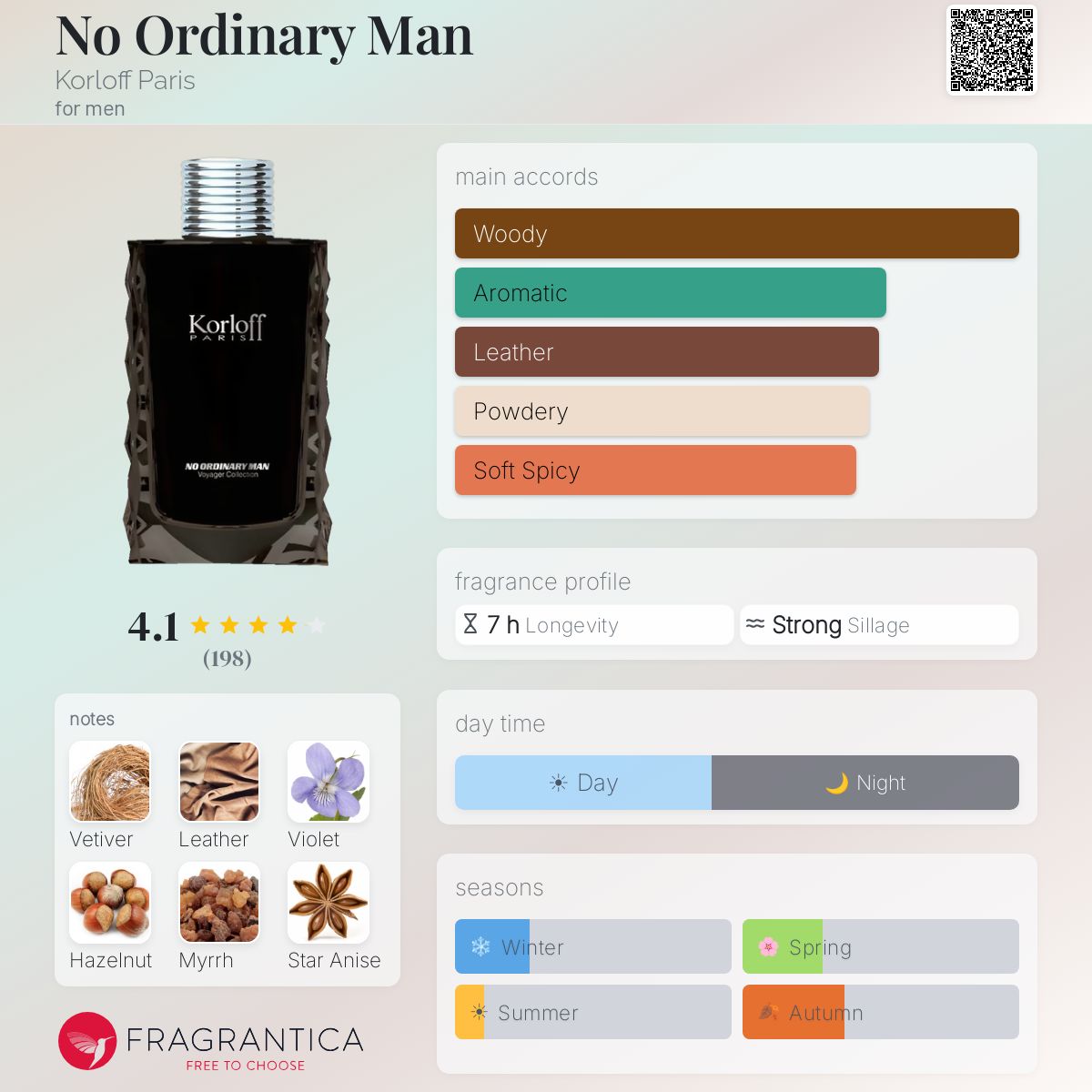 Profile card