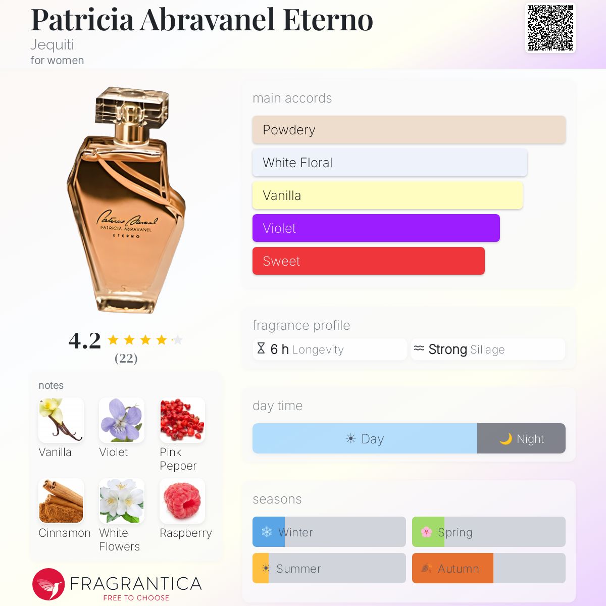 Fragrantica image 5