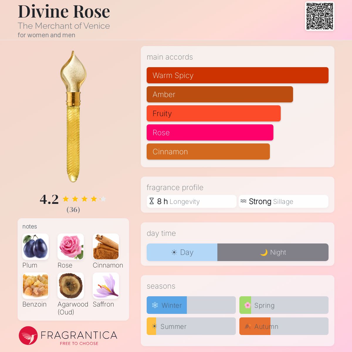Fragrantica image 5