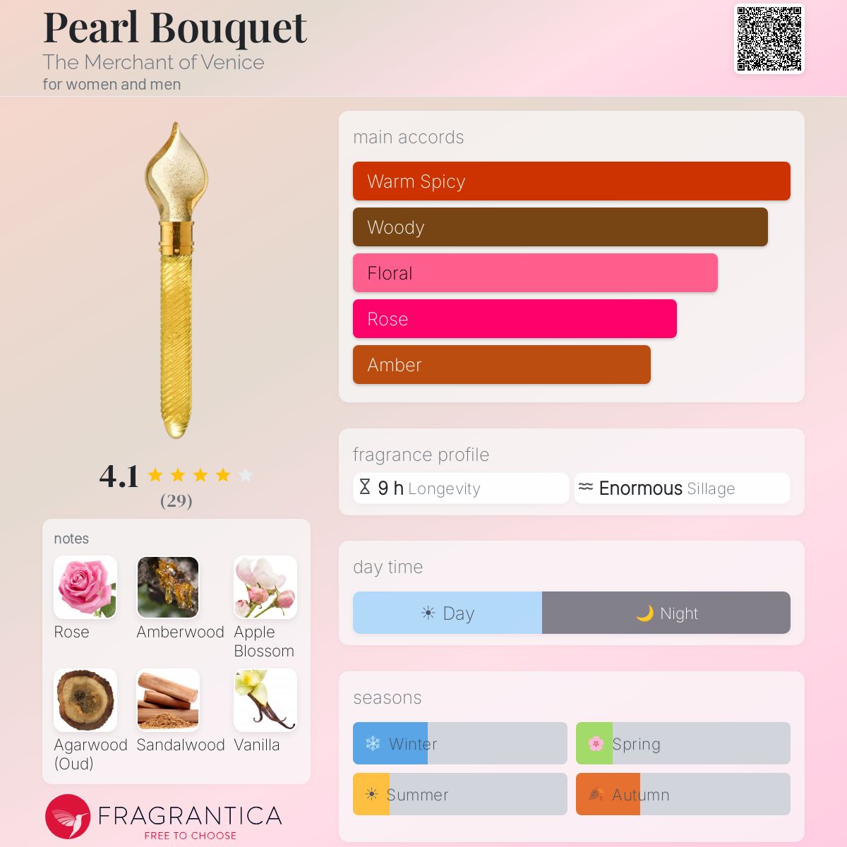 Fragrantica image 5