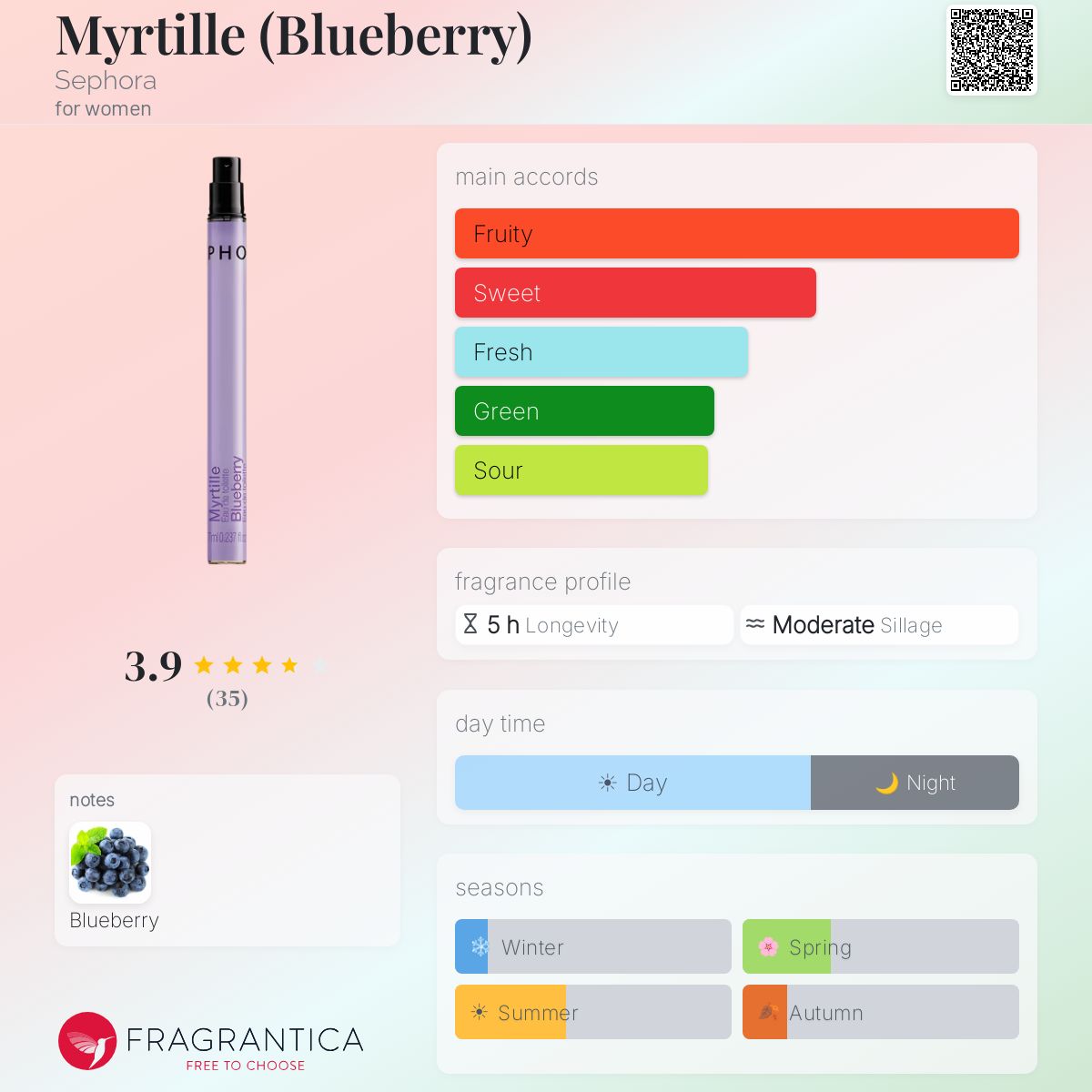 Fragrantica image 5