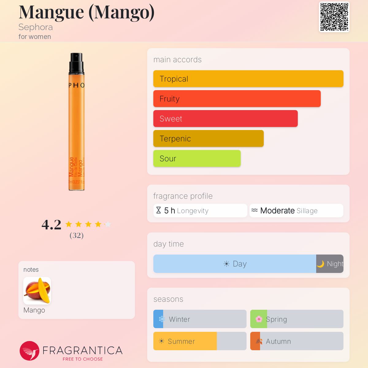 Fragrantica image 5