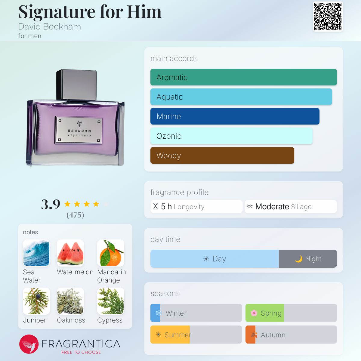 Fragrantica image 5
