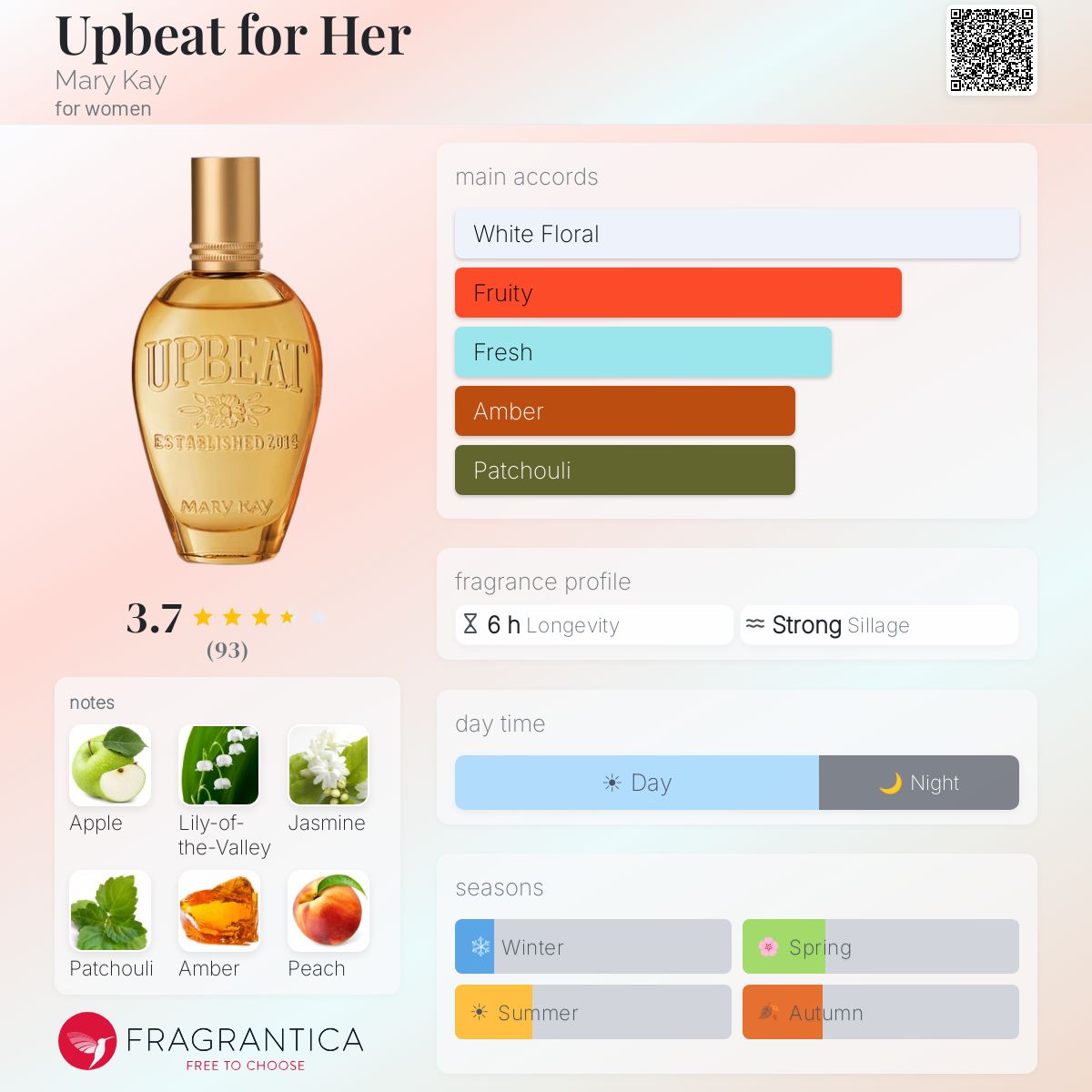 Fragrantica image 5