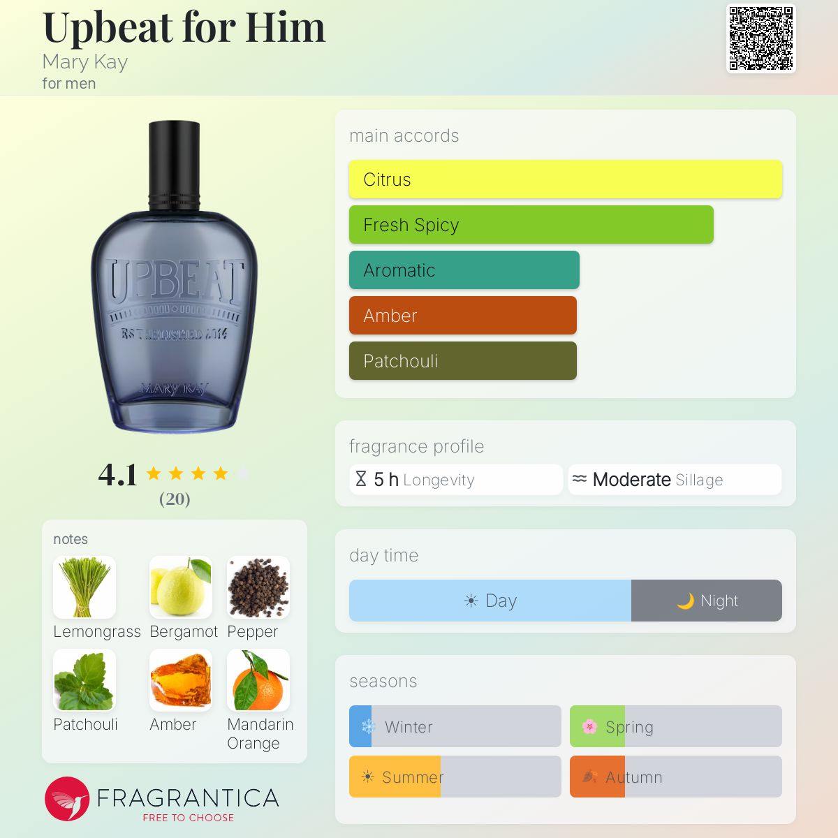 Fragrantica image 5