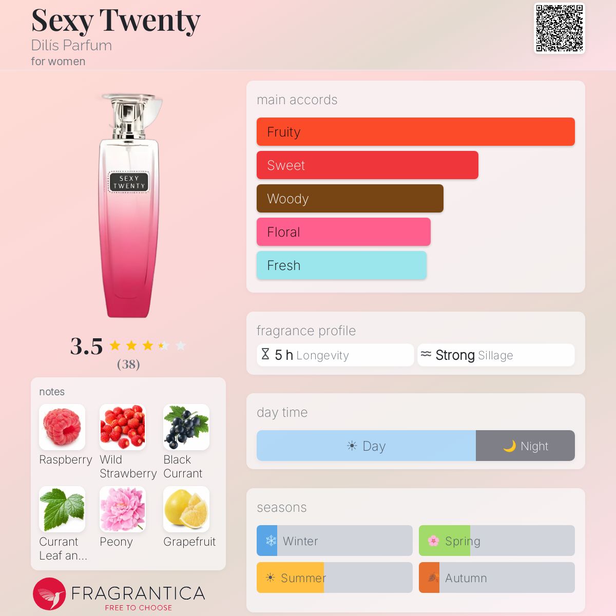 Fragrantica image 5