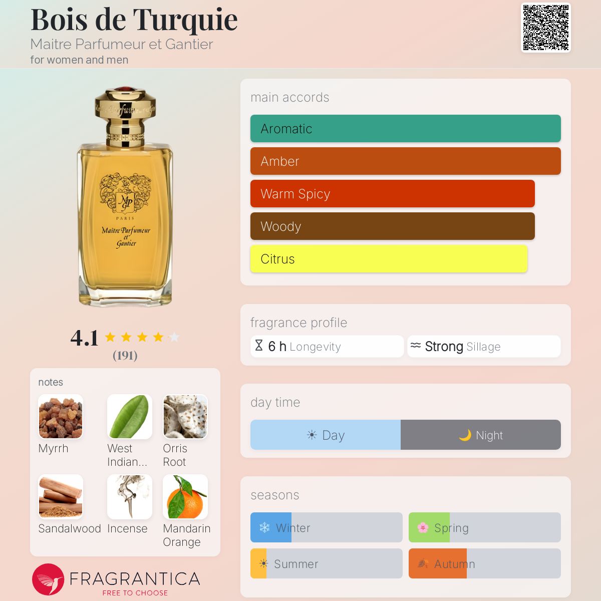 Fragrantica image 5
