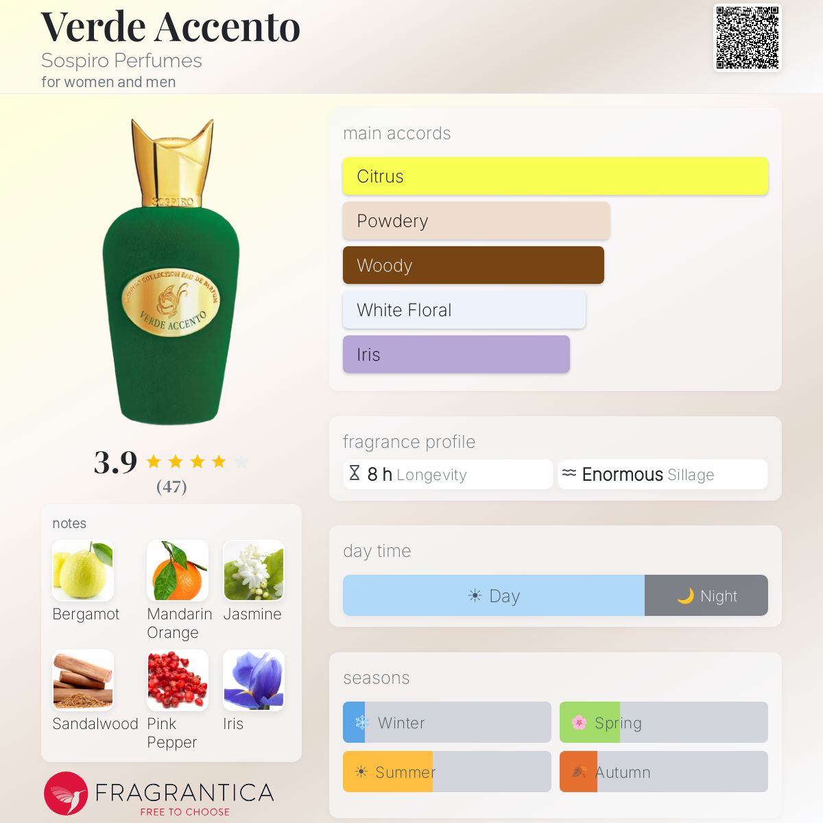 Fragrantica image 5