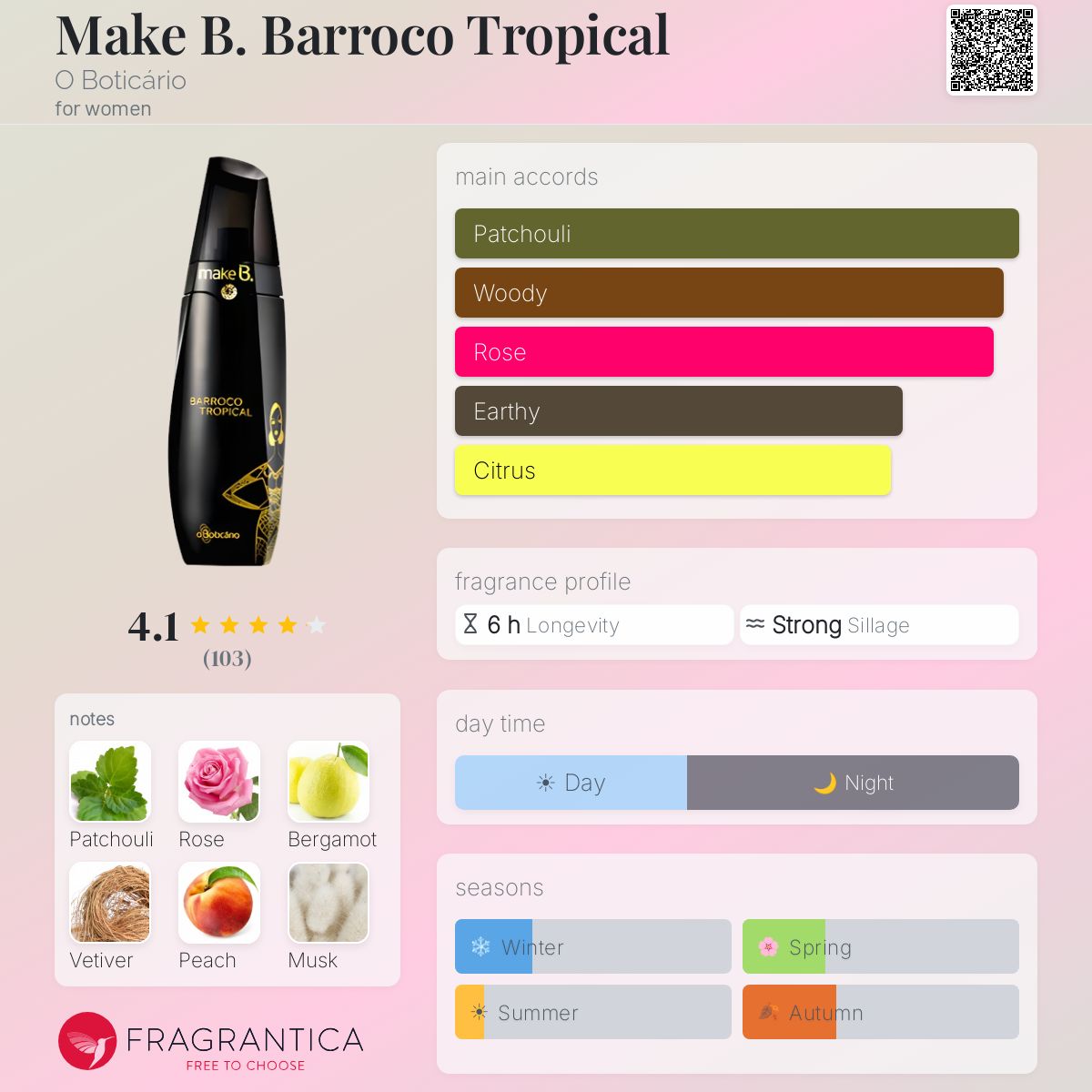 Profile card