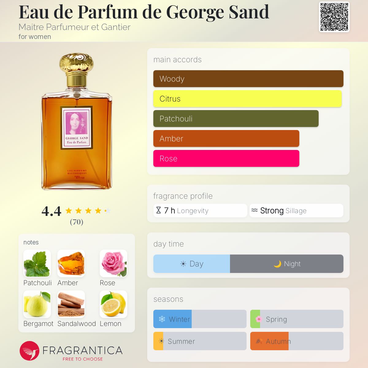 Fragrantica image 5