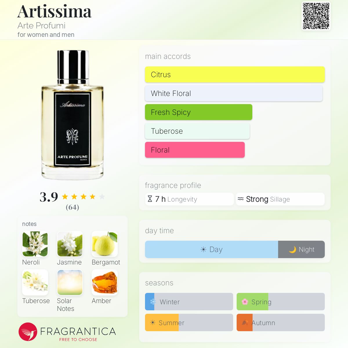 Profile card