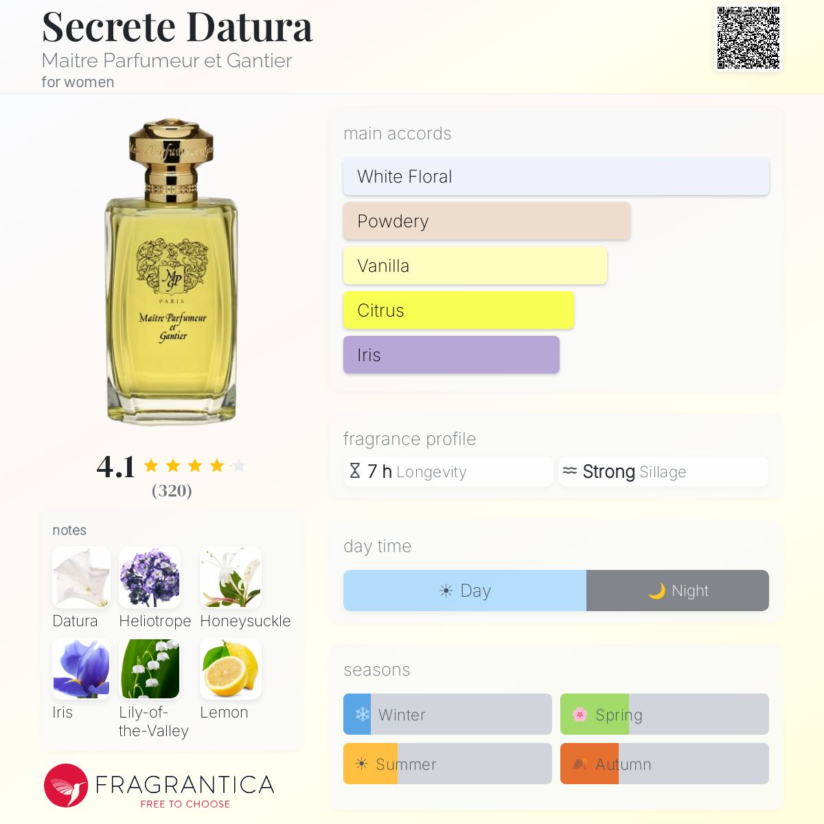 Profile card