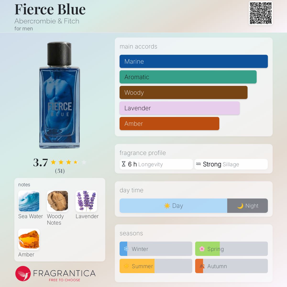 Fierce Blue Abercrombie & Fitch cologne - a
