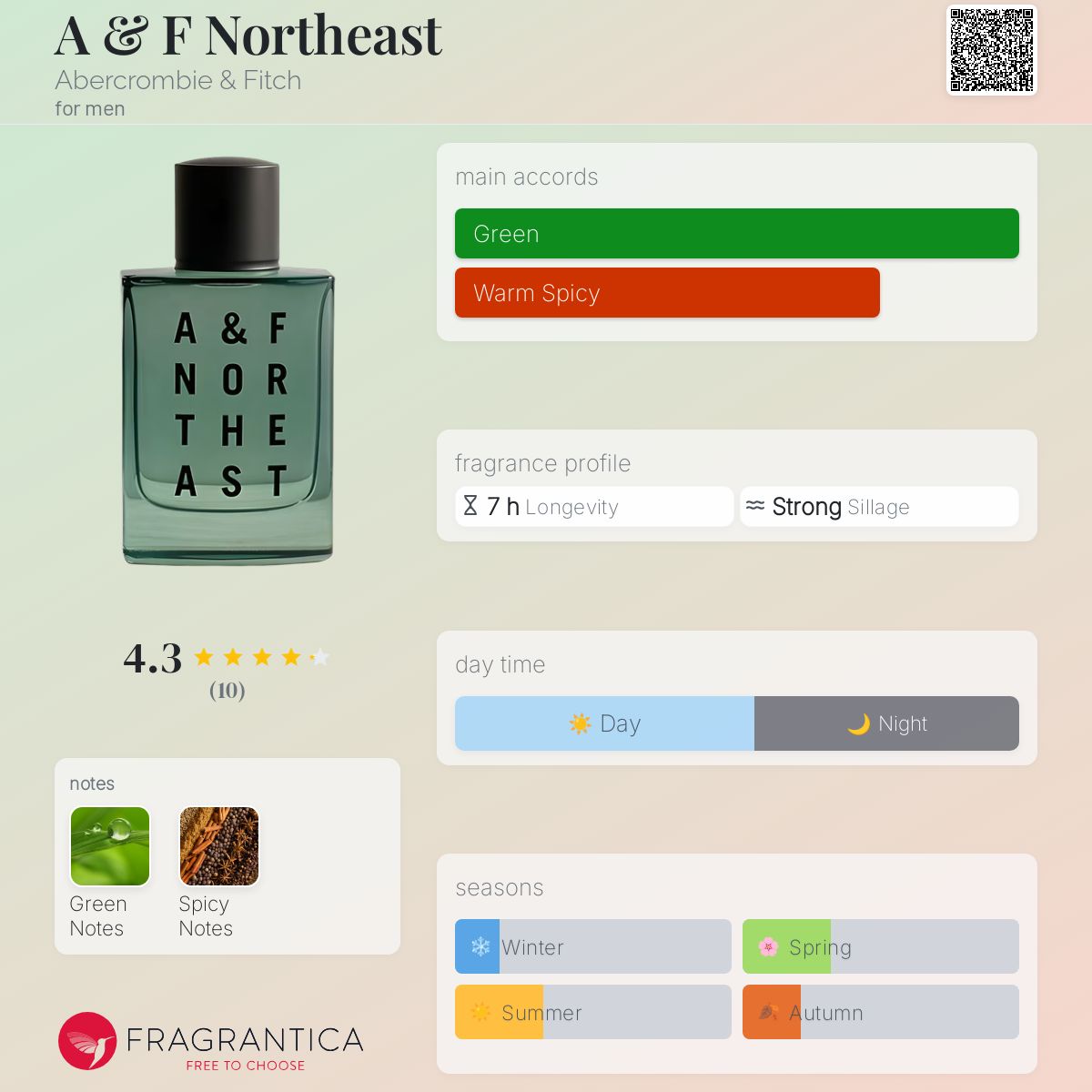 劇レア　アバクロ　NORTH EAST Eau de Cologne 50mL A & F Northeast Abercrombie & Fitch cologne