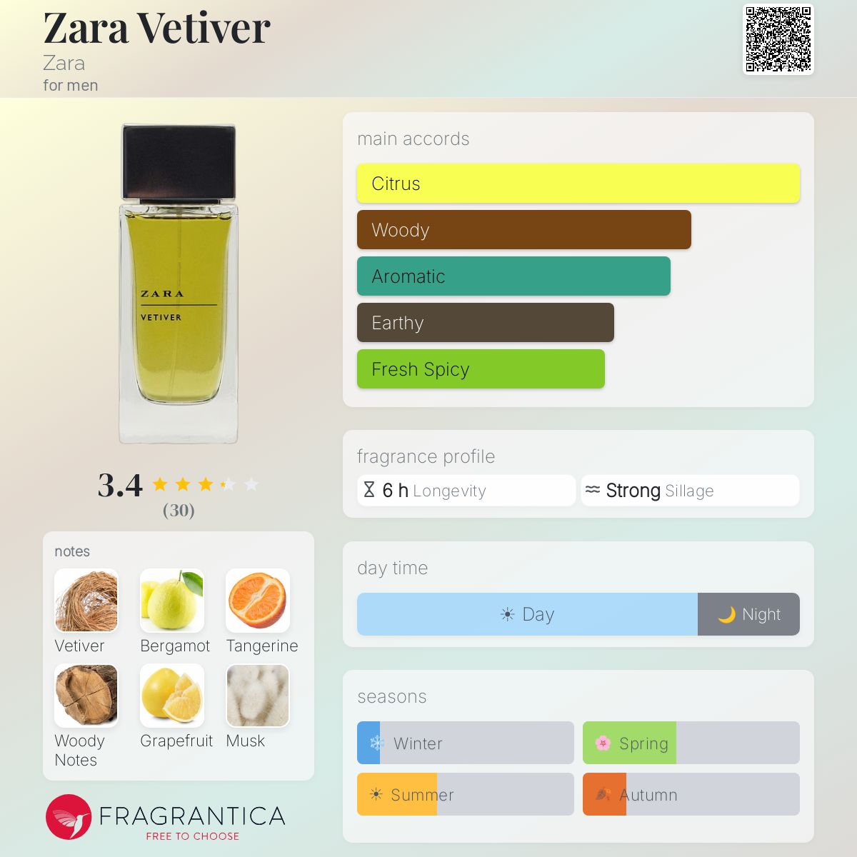 Fragrantica image 5