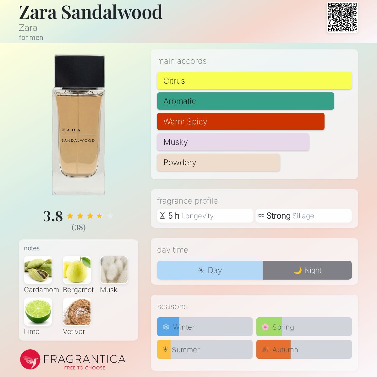 Fragrantica image 5