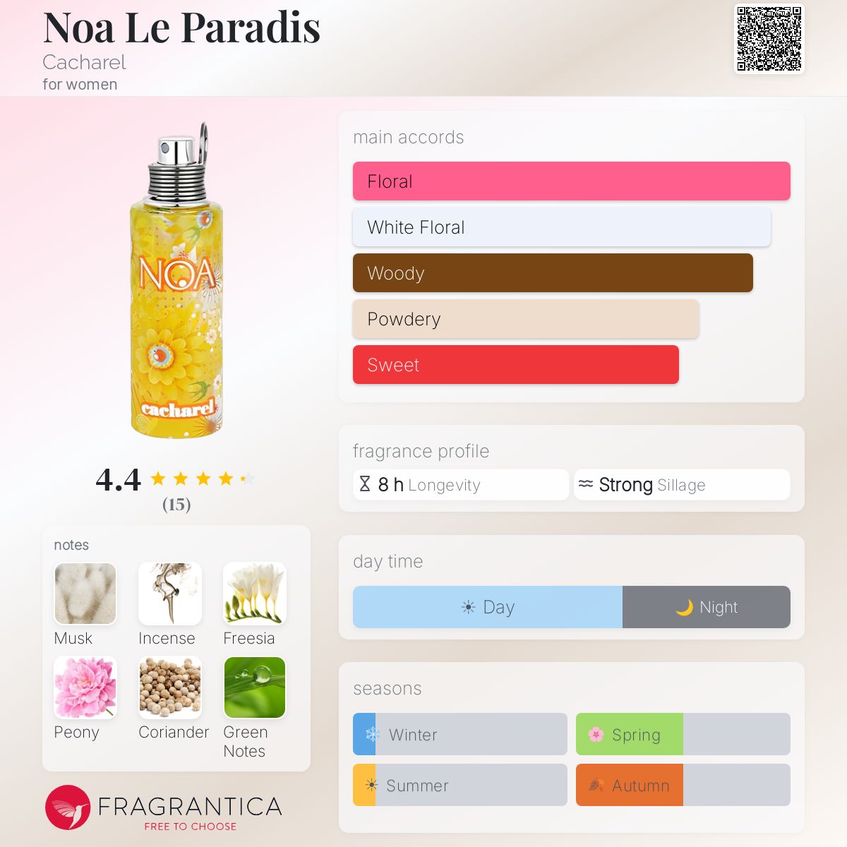 Noa Le Paradis Cacharel perfume - a fragrance for women 2012