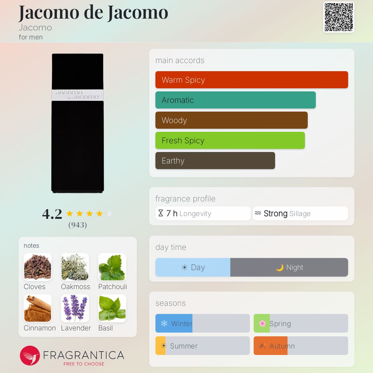 Fragrantica image 5