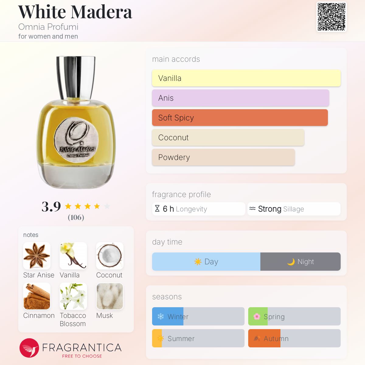 White Madera Omnia Profumi perfume - a fragrance for women