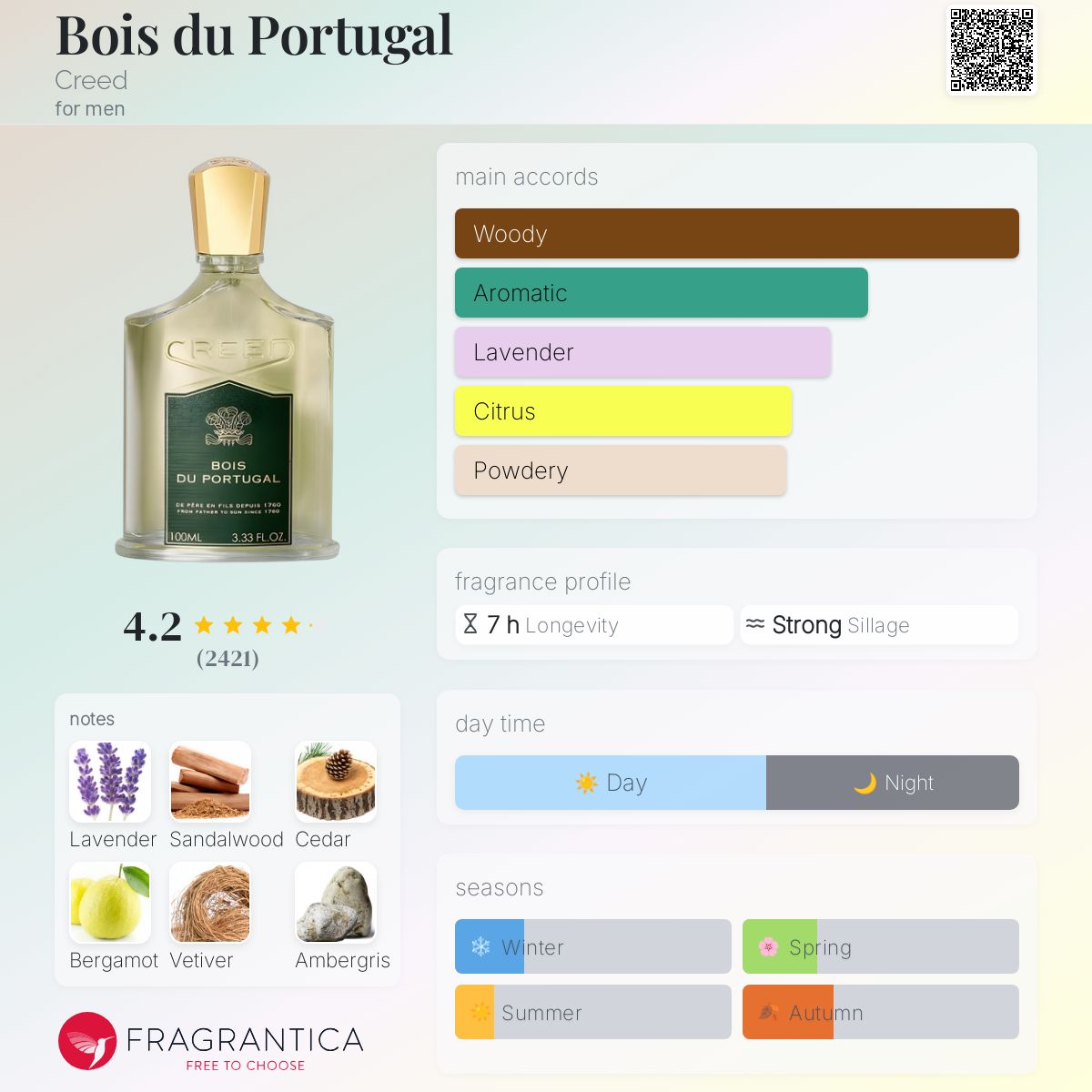bois-du-portugal-50ml-