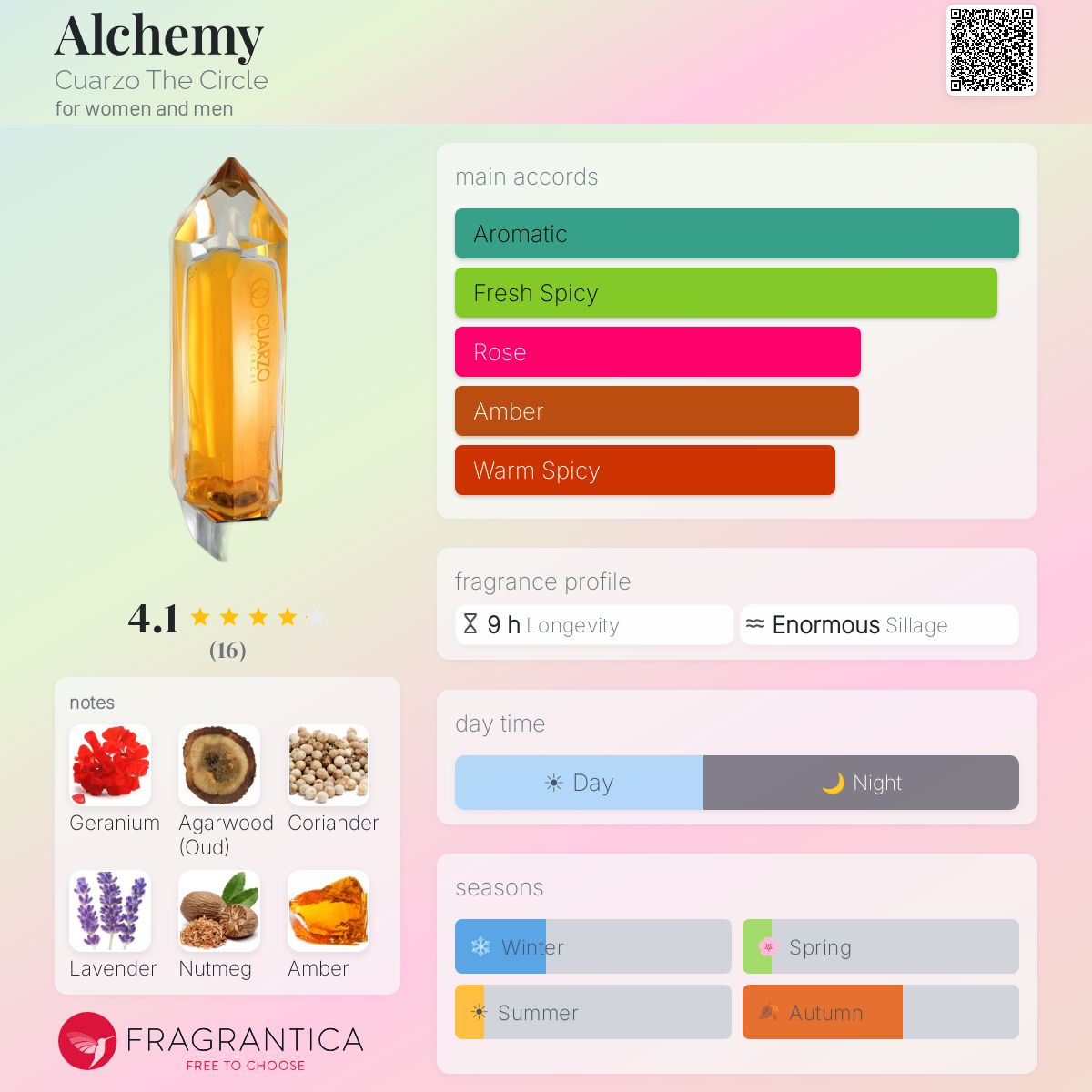 Fragrantica image 5