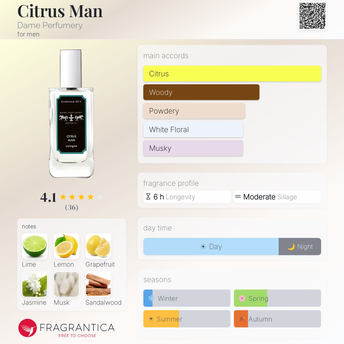 Fragrantica image 5