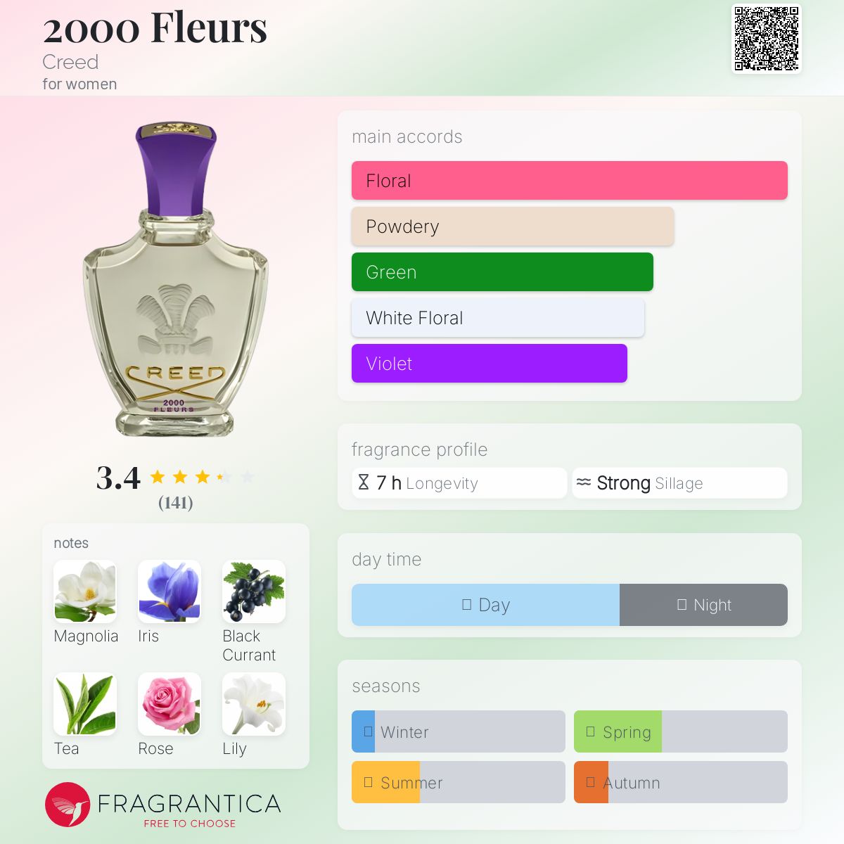 2000 Fleurs Creed perfume - a fragrance for women 2001