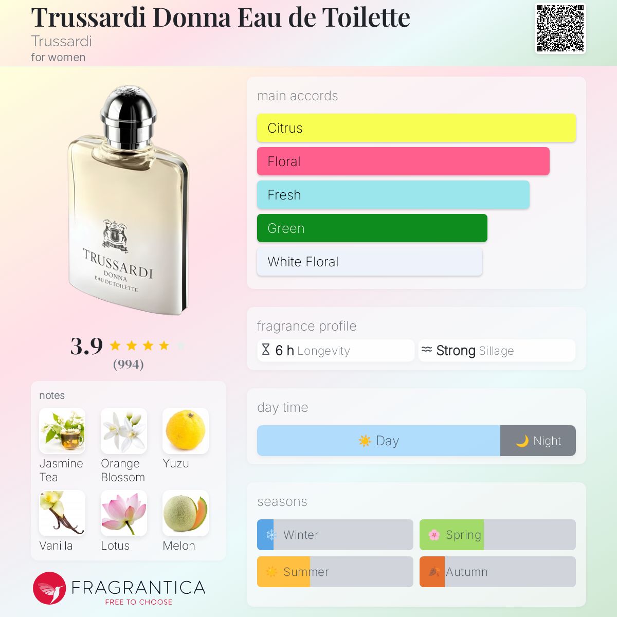 香水(女性用) Trussardi light her eau de toilette Trussardi Light Her EDT Spray 2.5 FL. OZ. | eBay