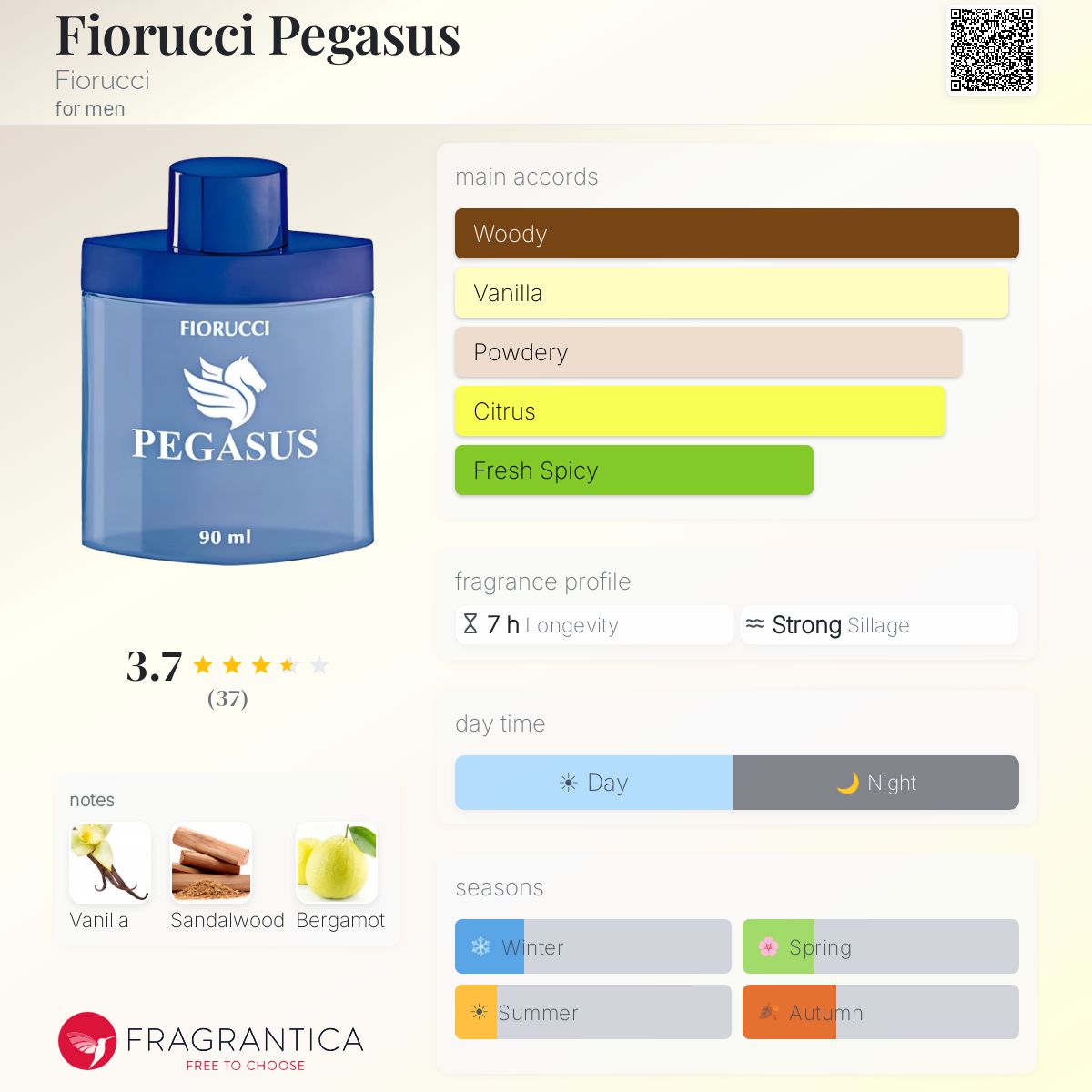 Fragrantica image 5