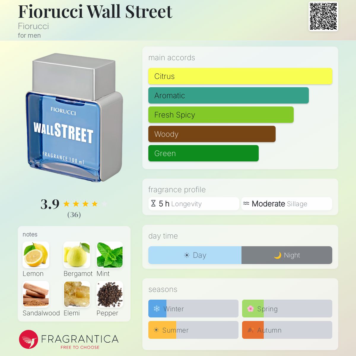 Fragrantica image 5