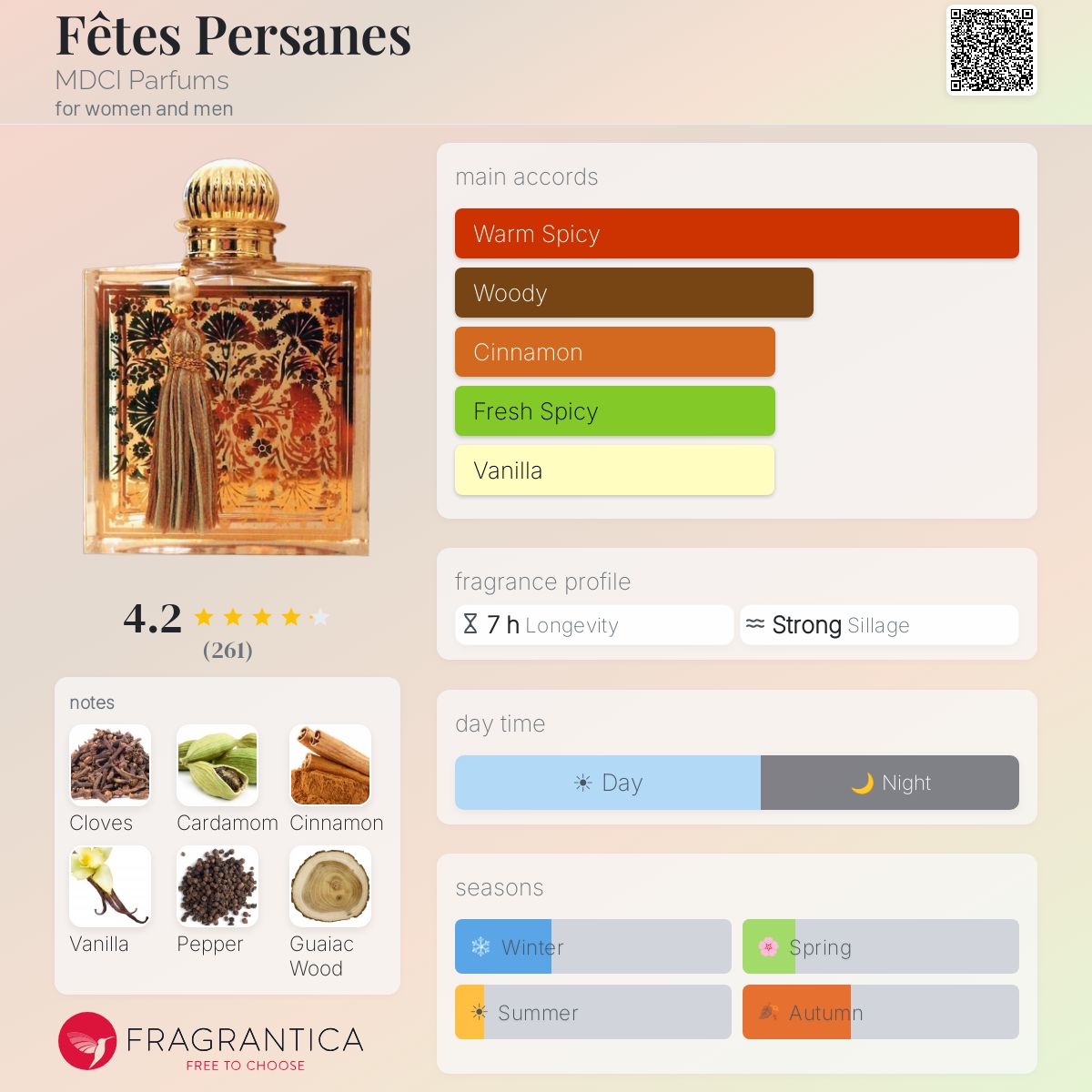 Fragrantica image 5