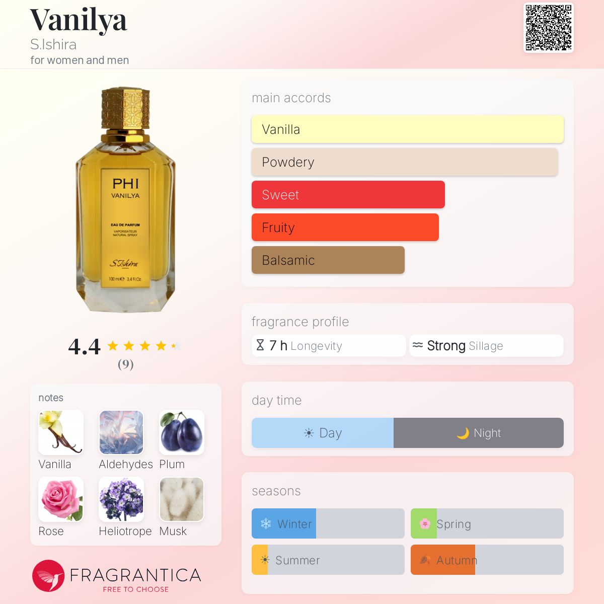 Fragrantica image 5