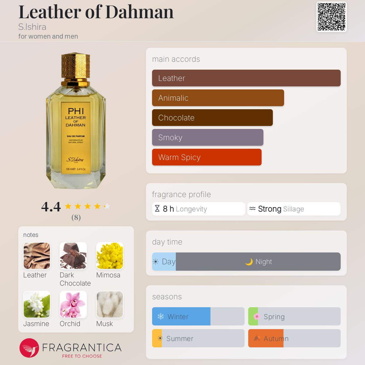 Fragrantica image 5