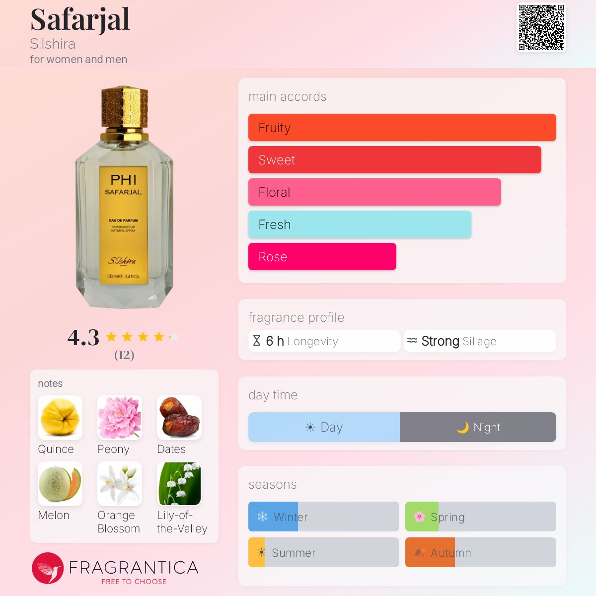 Fragrantica image 5