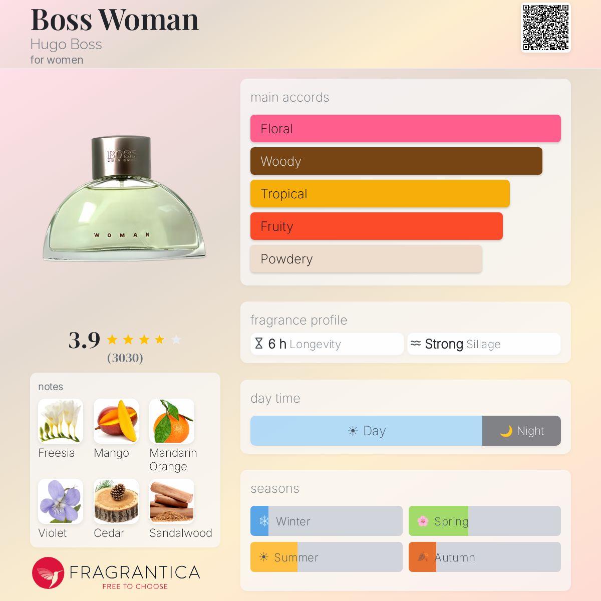 Fragrantica image 5
