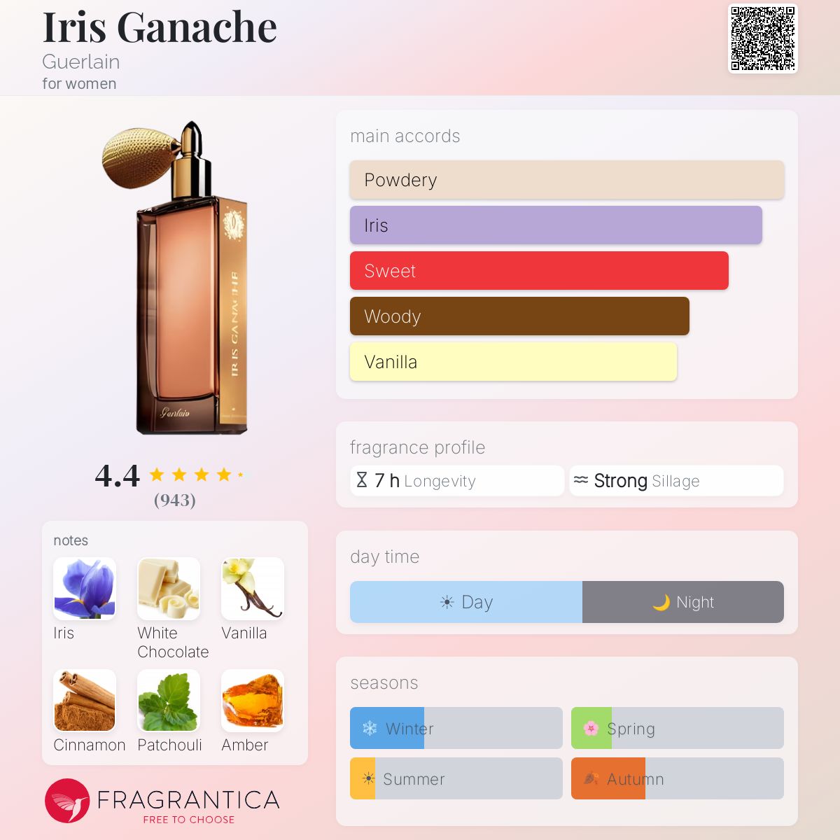 Profile card