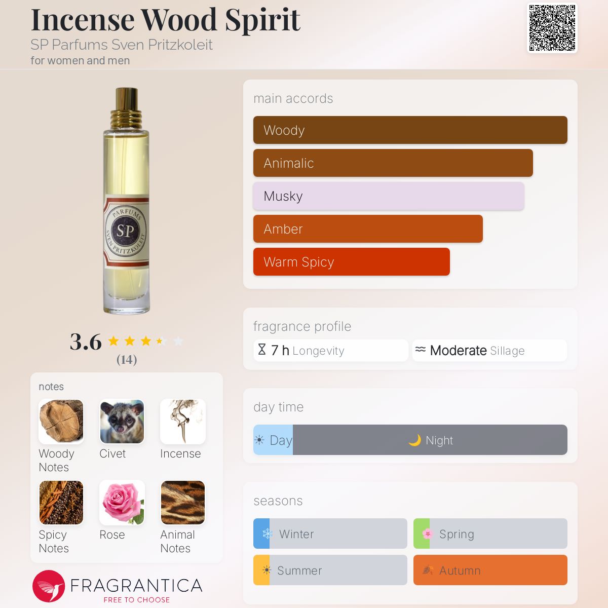 Fragrantica image 5