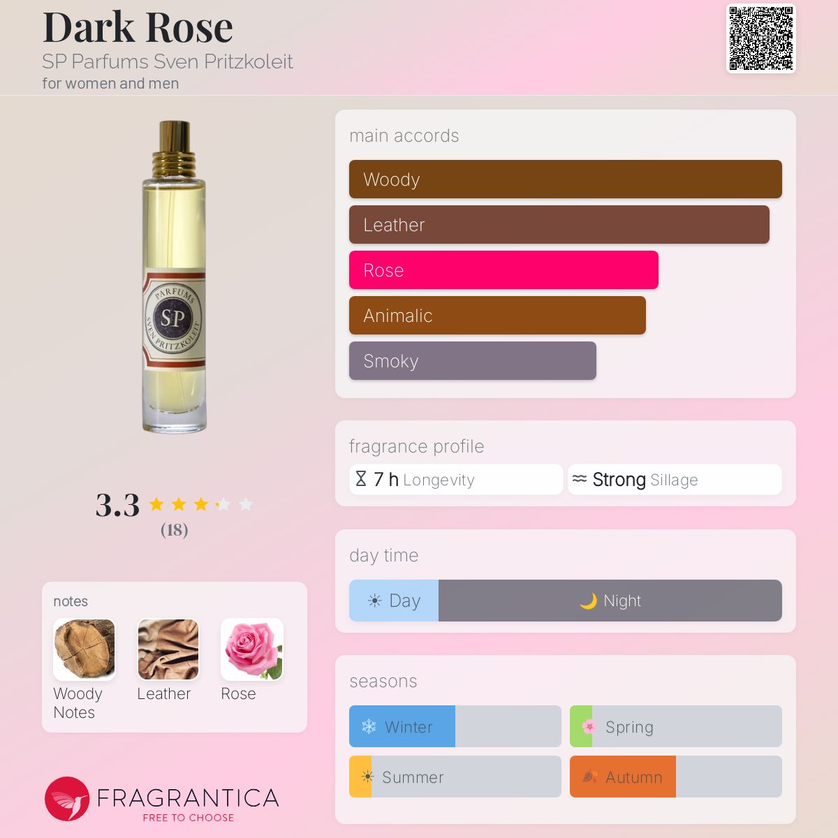 Fragrantica image 5