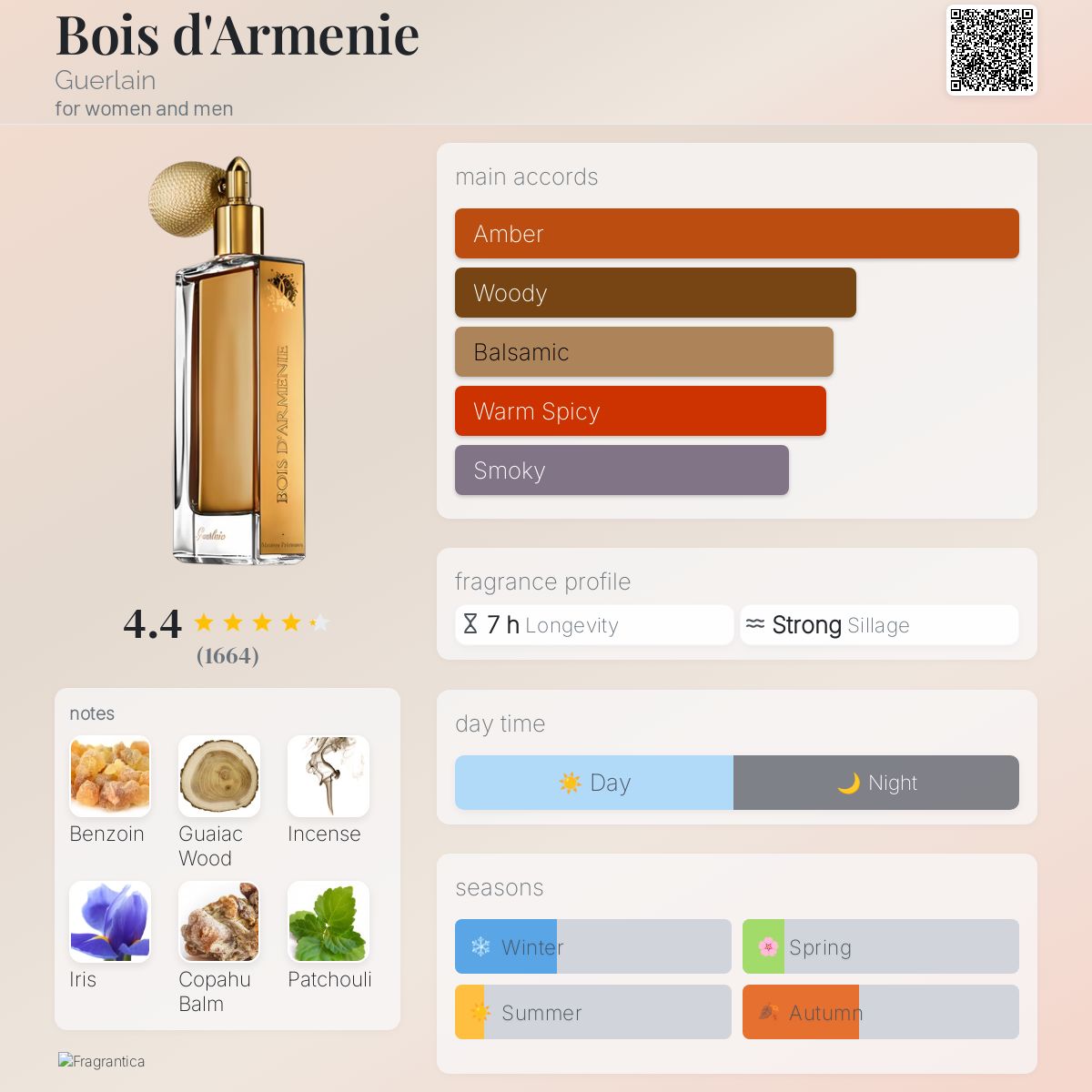 Bois d'Armenie Guerlain perfume - a fragrance for women and men 2006