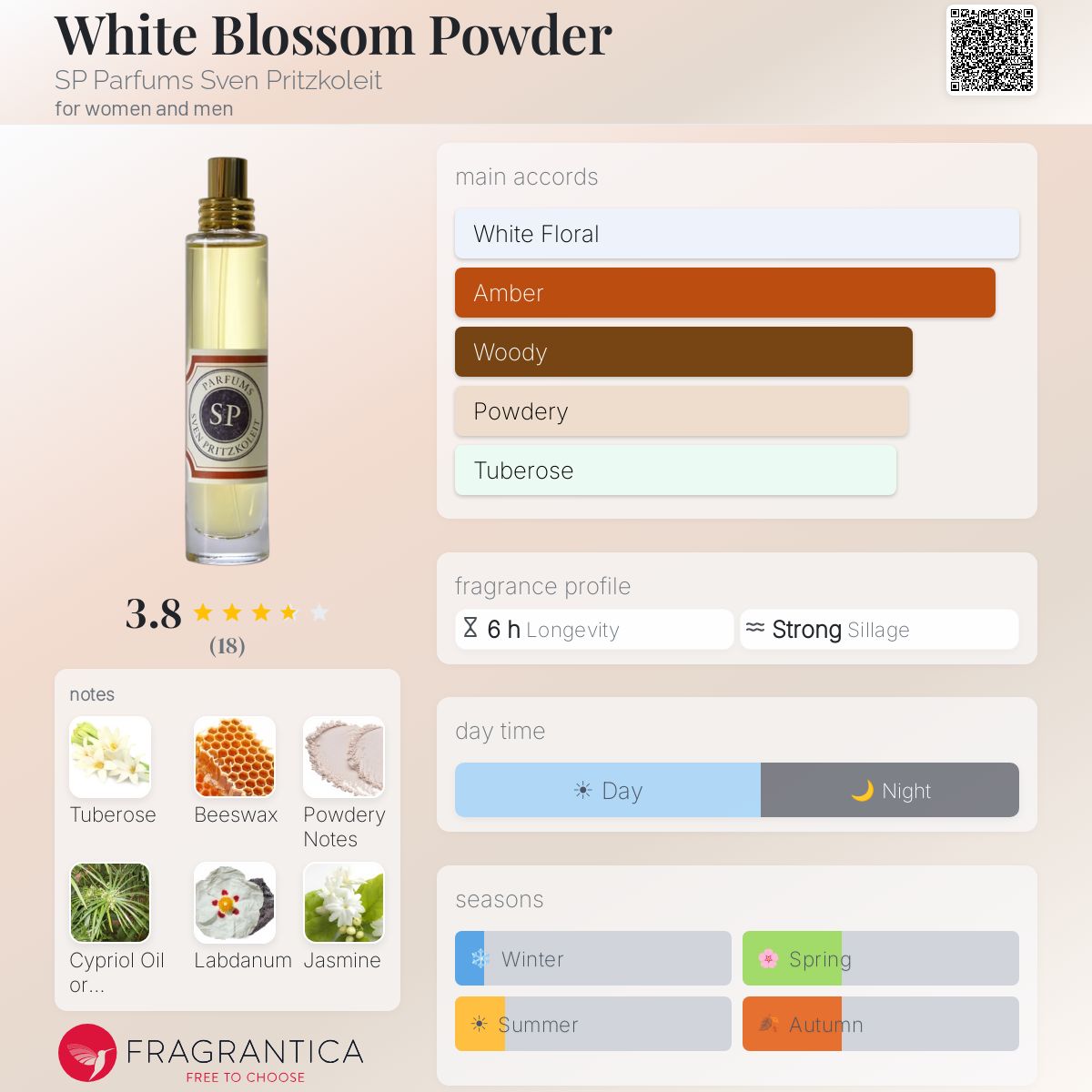 Fragrantica image 5