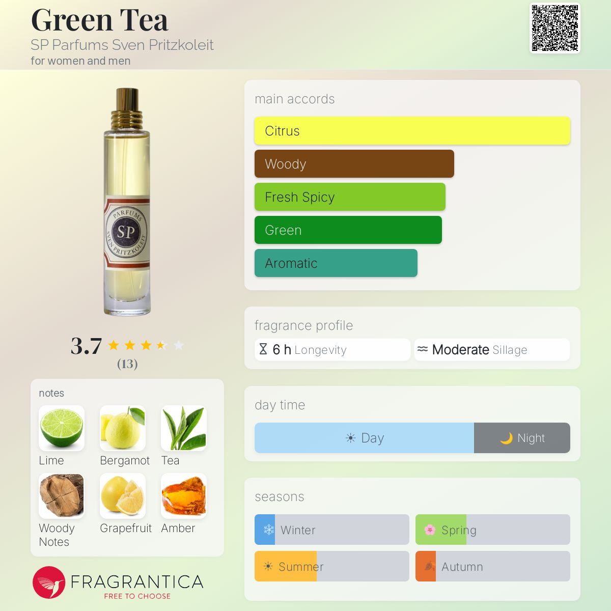 Fragrantica image 5