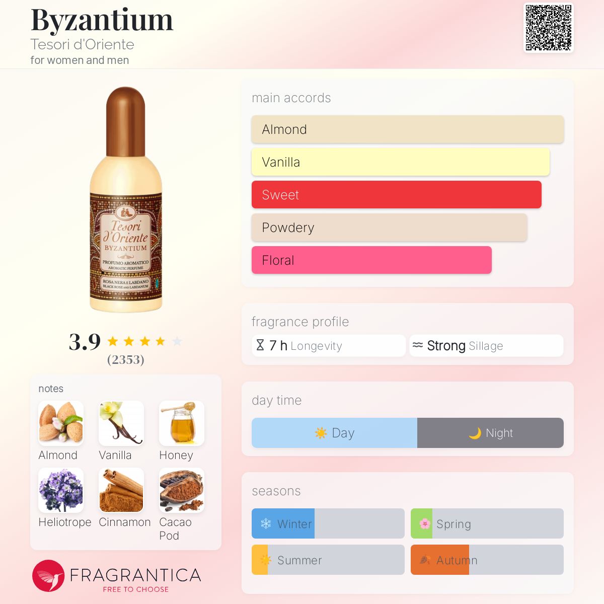 Byzantium Tesori d'Oriente perfume a fragrance for