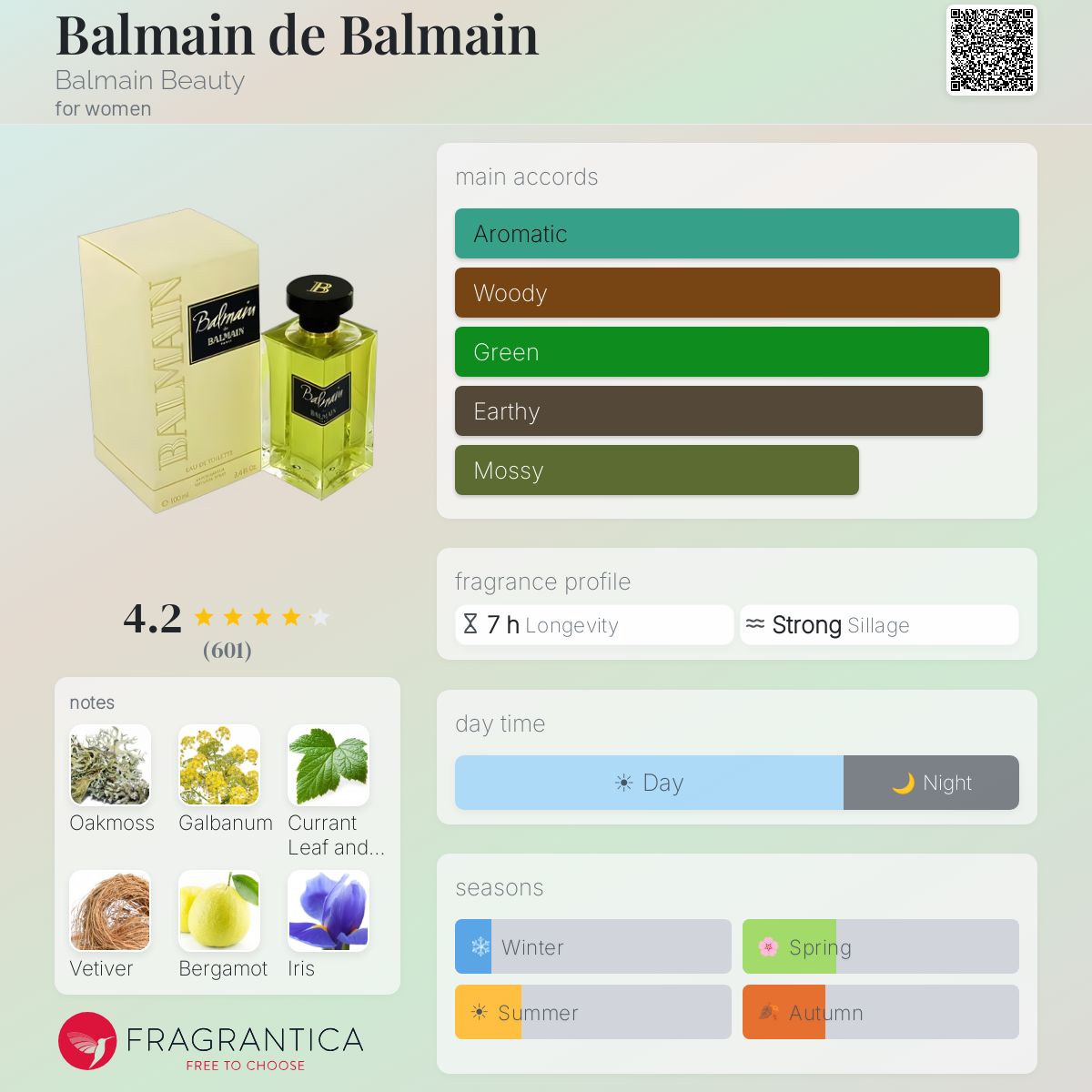 Fragrantica image 5