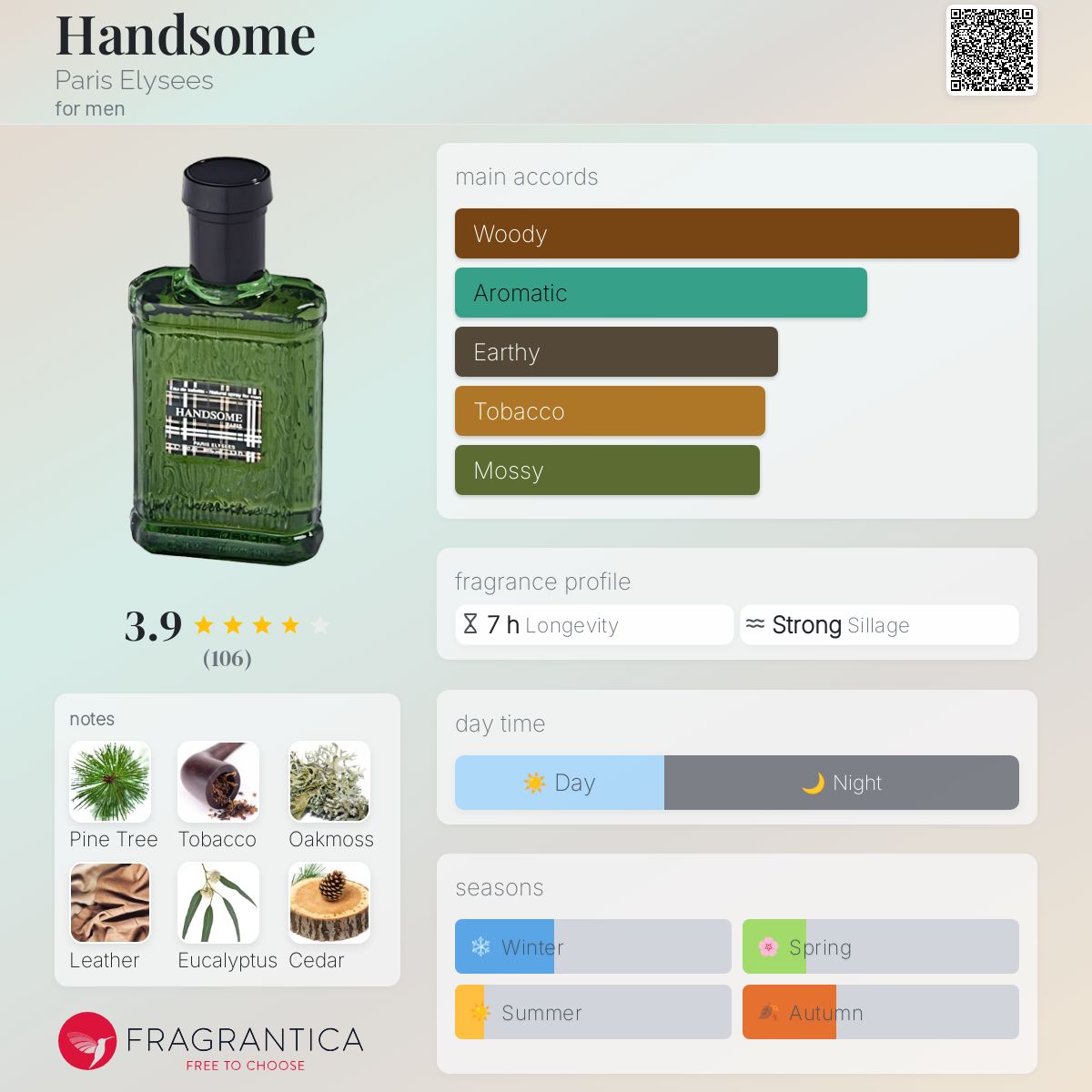 Handsome Paris Elysees cologne a fragrance for men