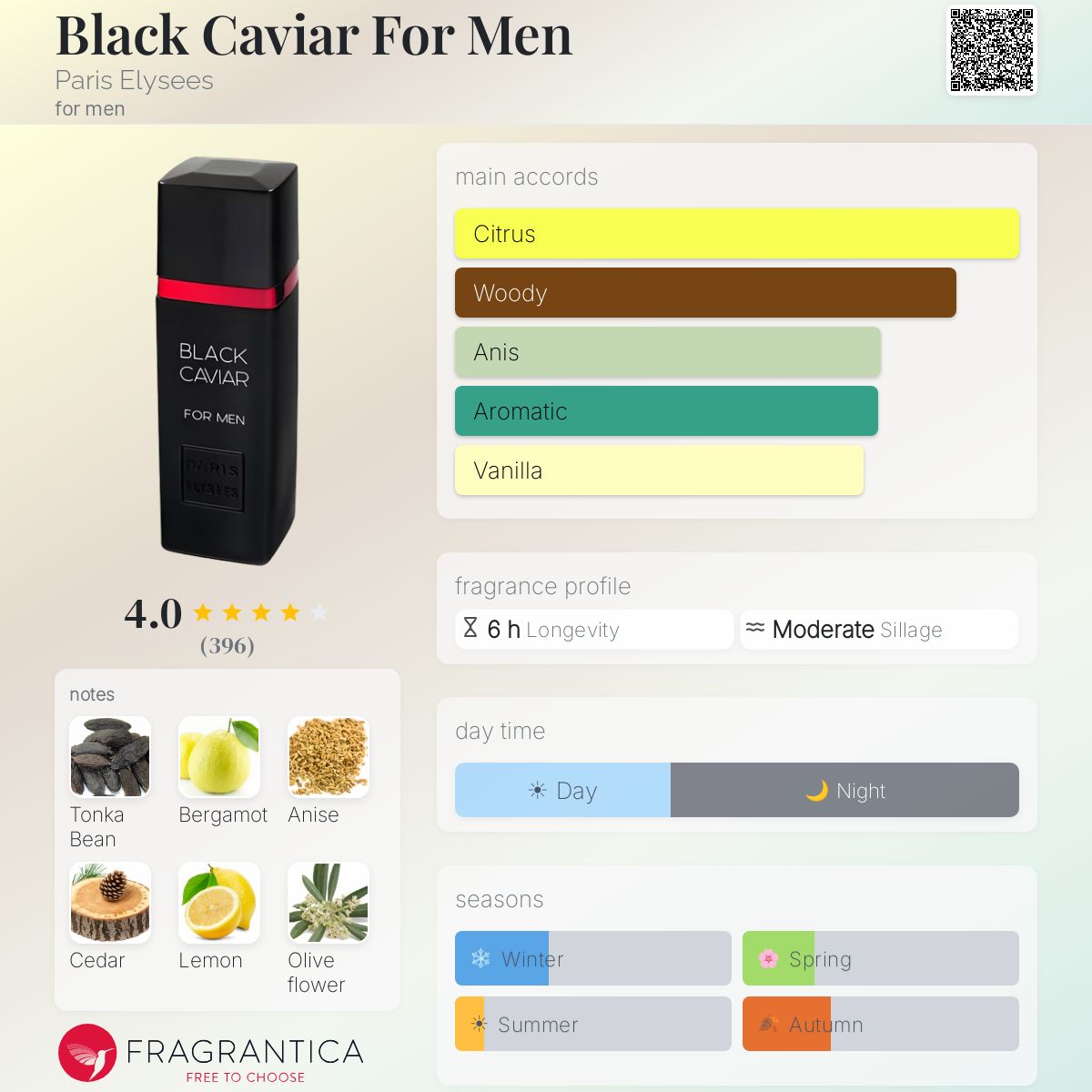 Profile card