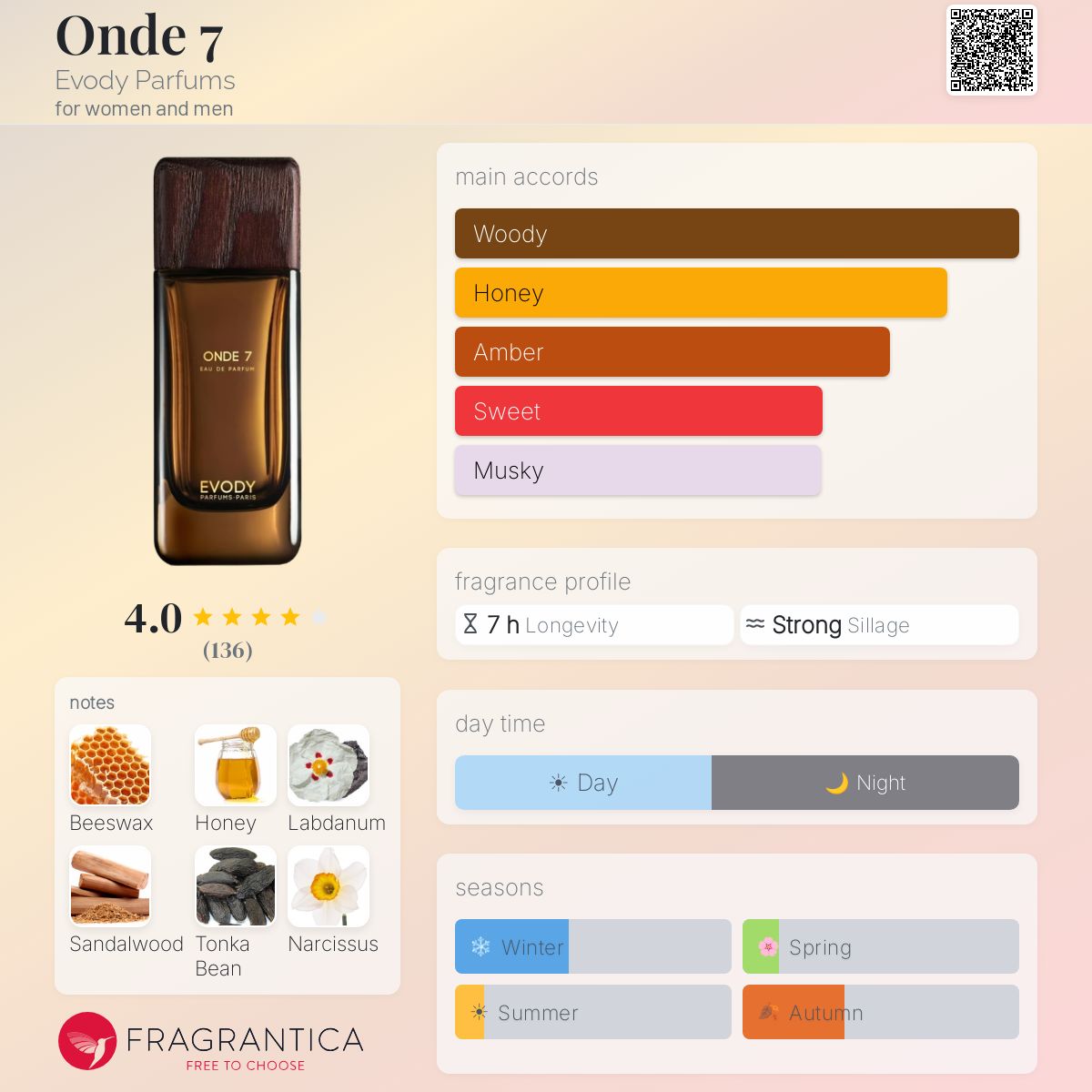 Profile card