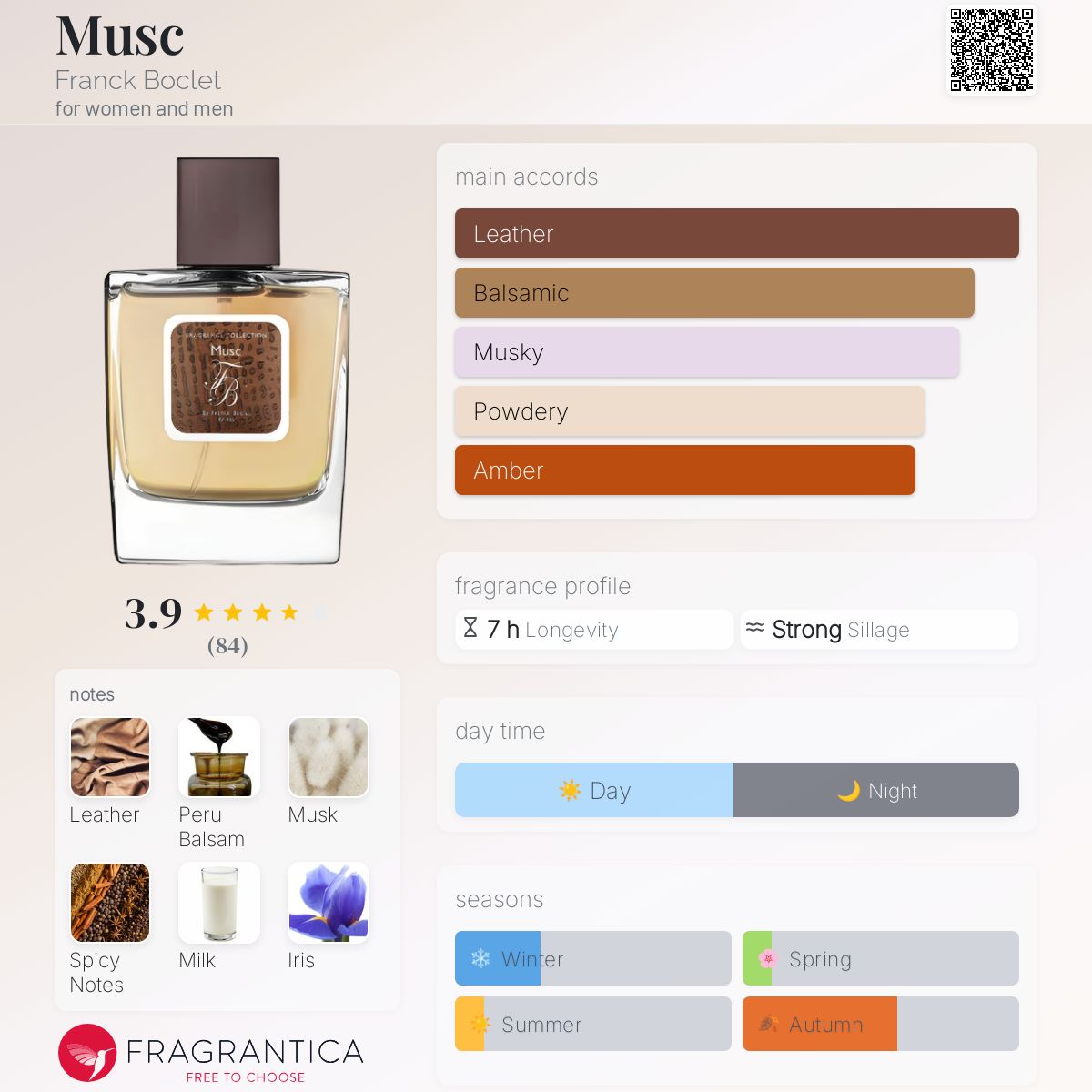Musc Franck Boclet perfume - a fragrance for women and men 2016